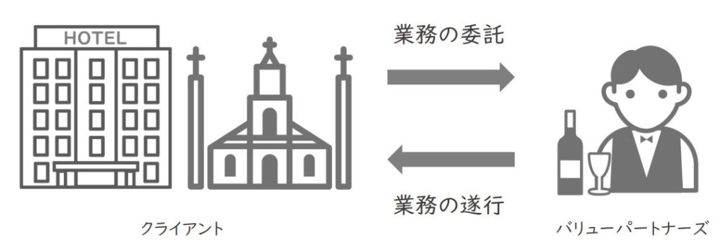 サービス業務委託事業 バリュースタッフ