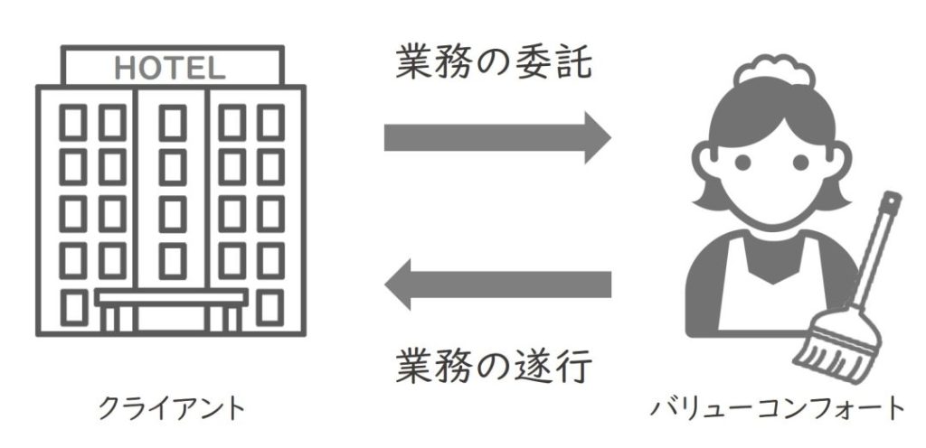 客室清掃業務委託事業 バリュースタッフ